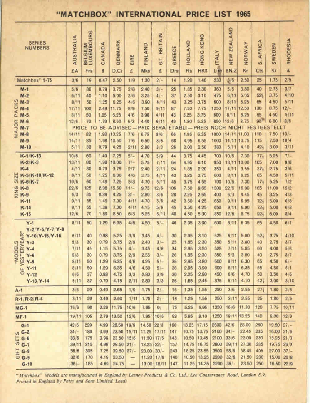 Matchbox Lesney 1965 catalog back page